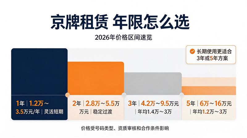 车管所办理业务